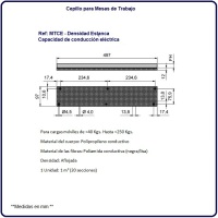 MTCE - Estanc conductiu