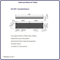 MTE - Densidad Estanca