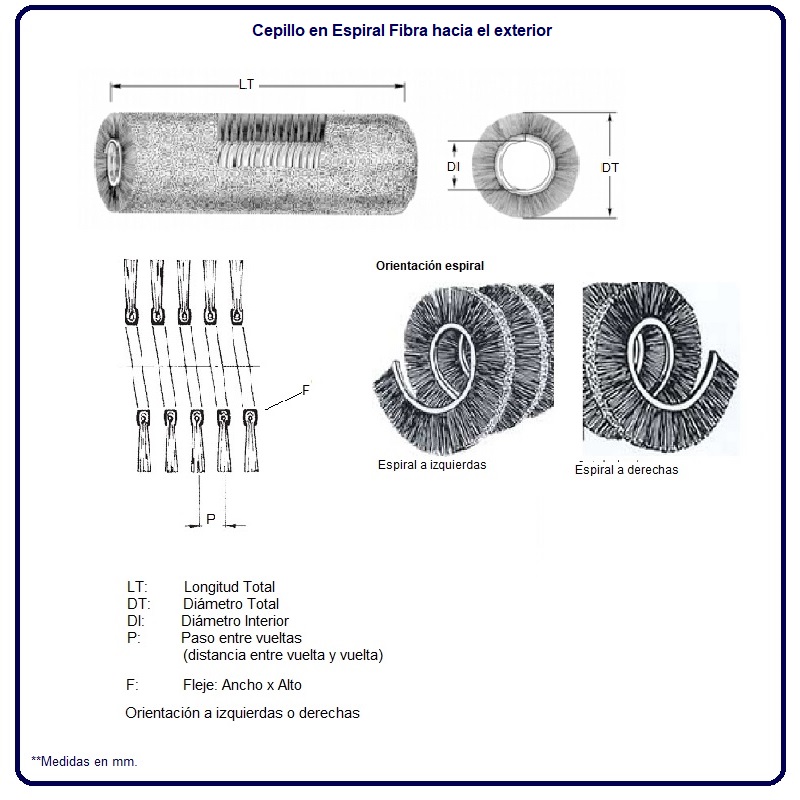 form-image